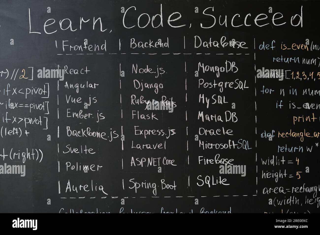Close-up of information of computer codes on blackboard at IT lesson in ...