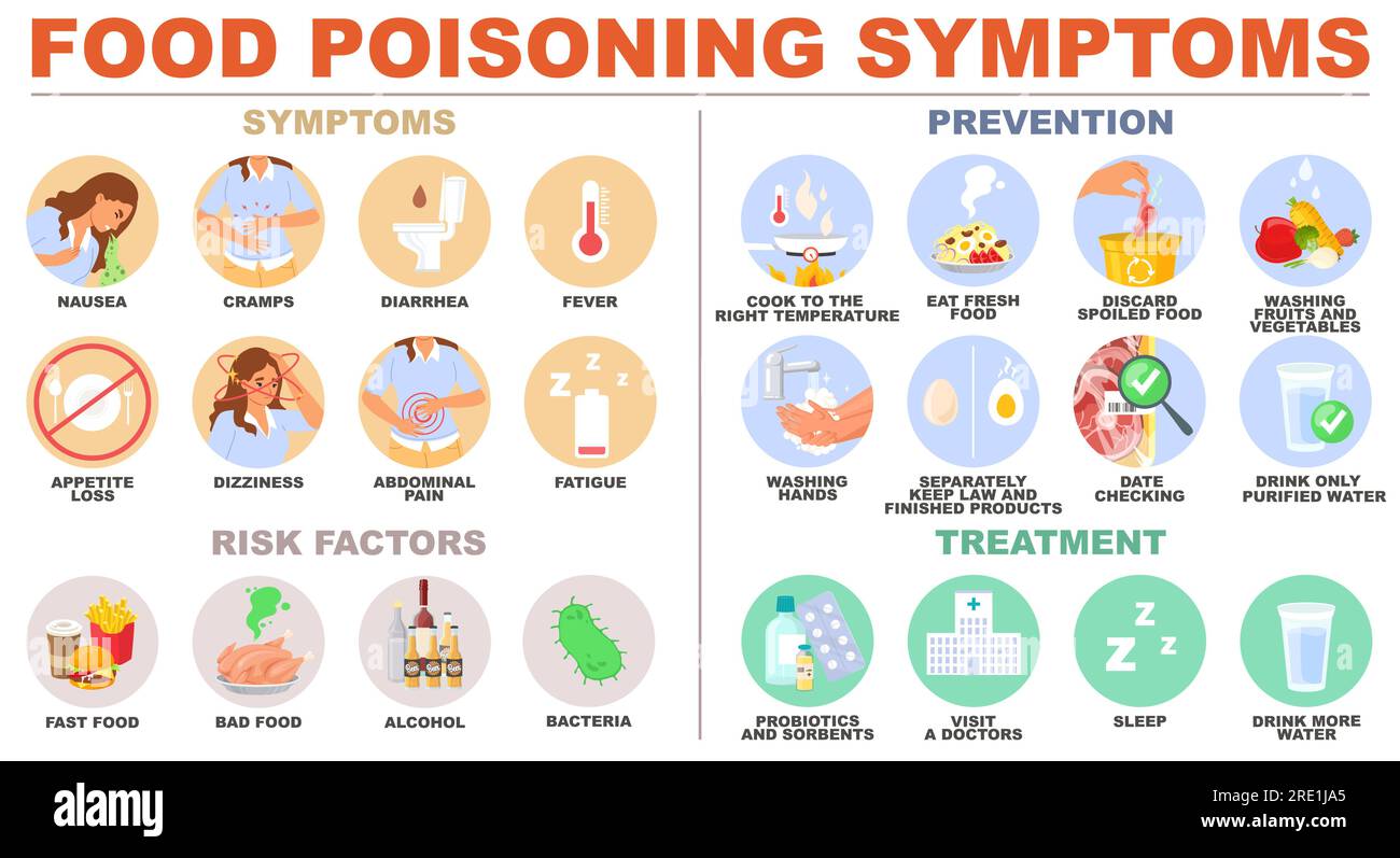 Food Poisoning Symptoms Prevention Risk Factors And Treatment