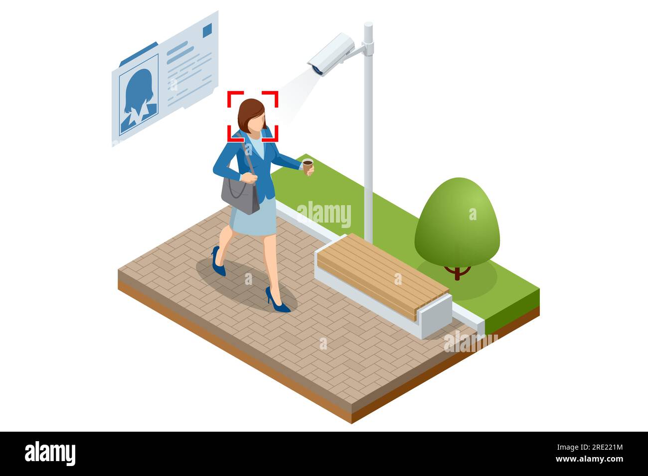 Isometric Face Recognition and Personal Identification Technologies in