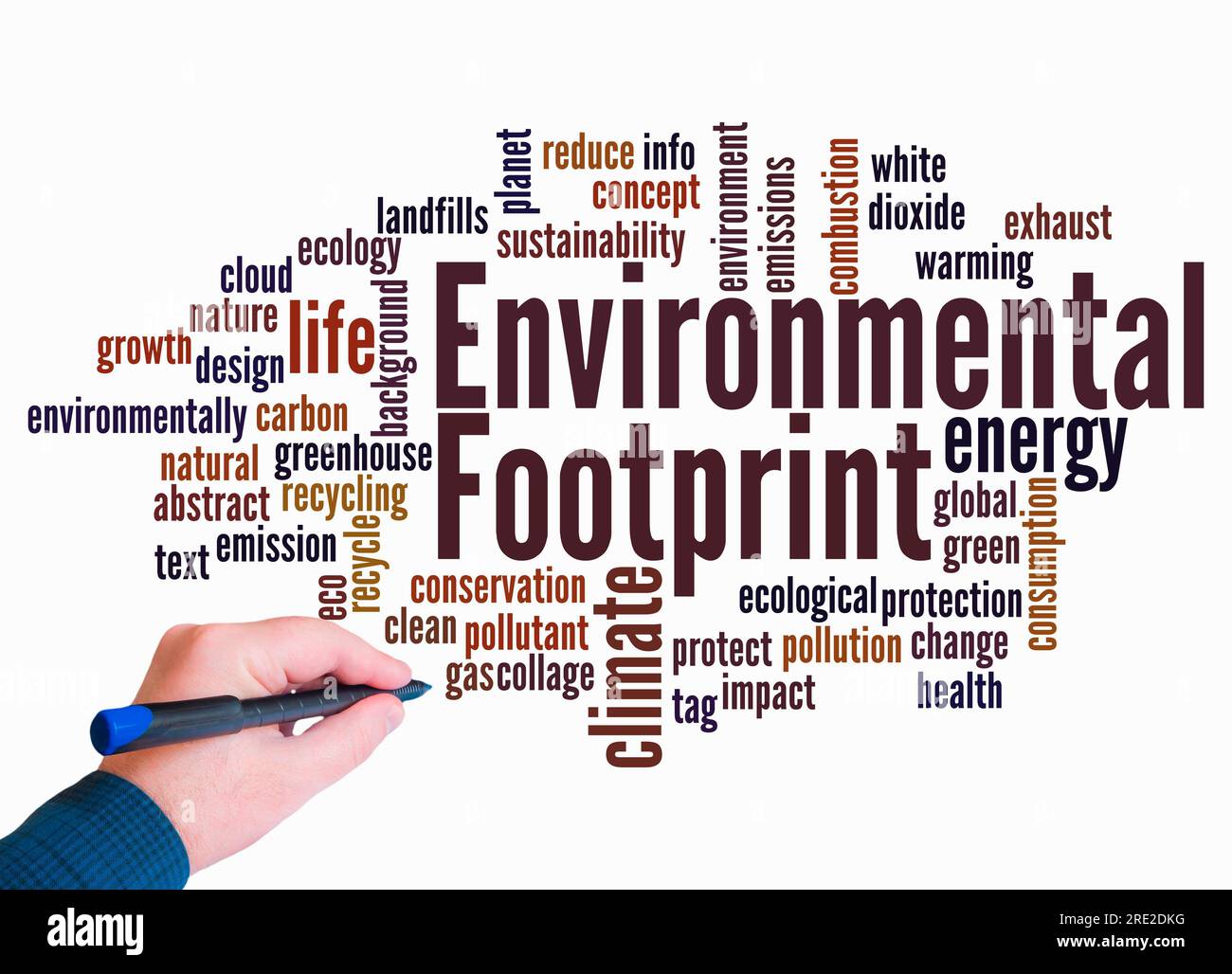 Word Cloud with ENVIRONMENTAL FOOTPRINT concept create with text only. Stock Photo