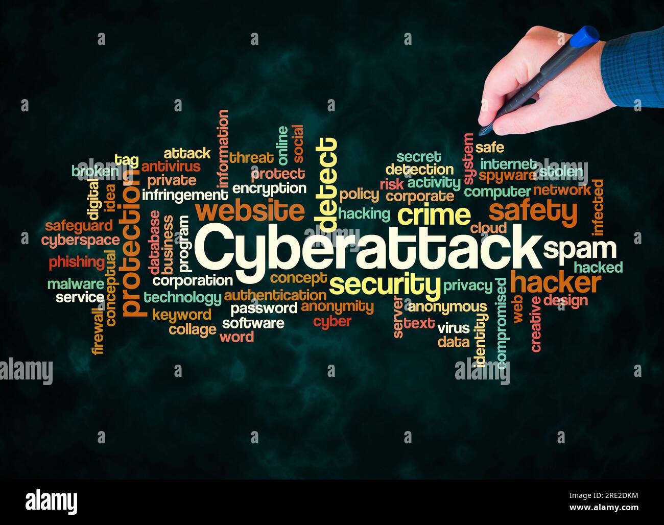 Word Cloud with CYBERATTACK concept create with text only. Stock Photo