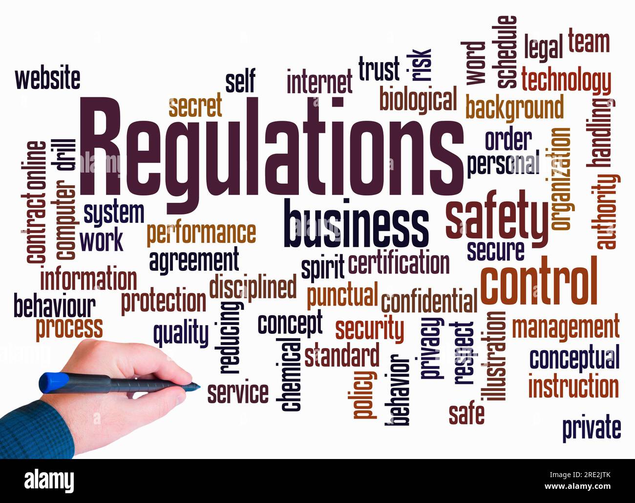 Word Cloud with REGULATIONS concept create with text only Stock Photo ...