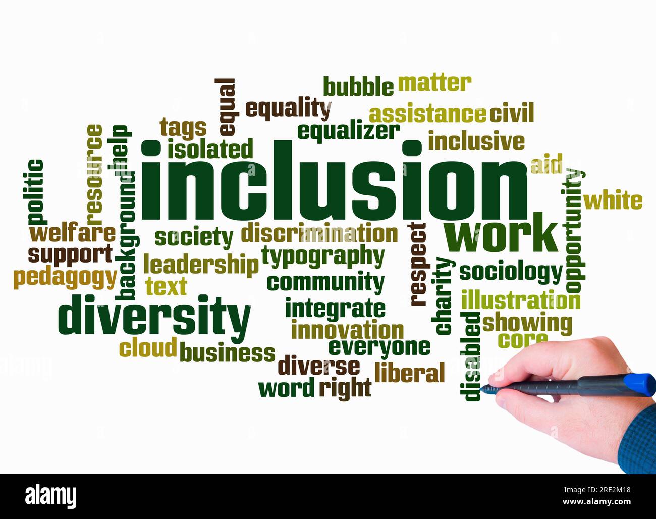 Word Cloud with INCLUSION concept create with text only Stock Photo - Alamy