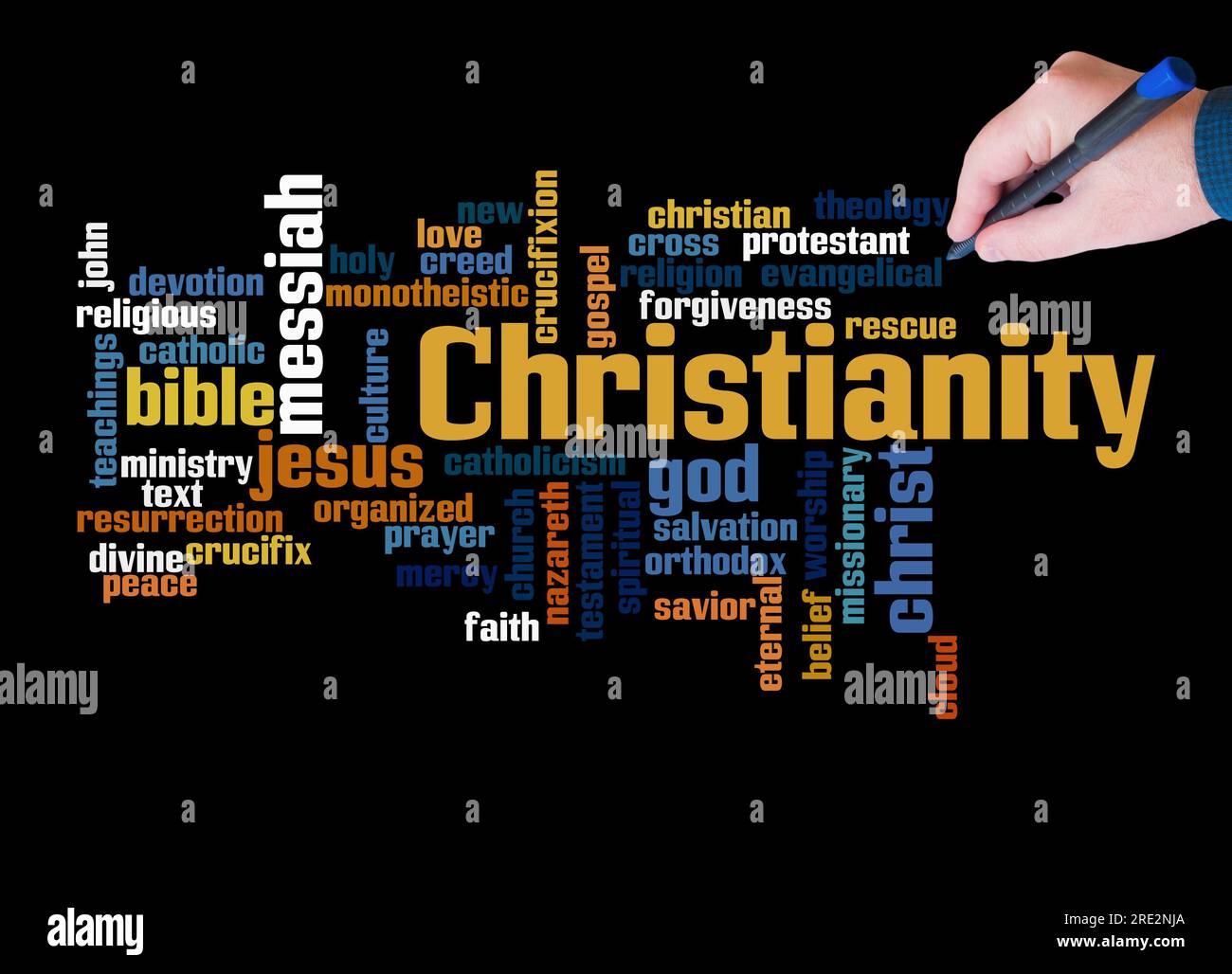 Word Cloud with CHRISTIANITY concept create with text only Stock Photo ...