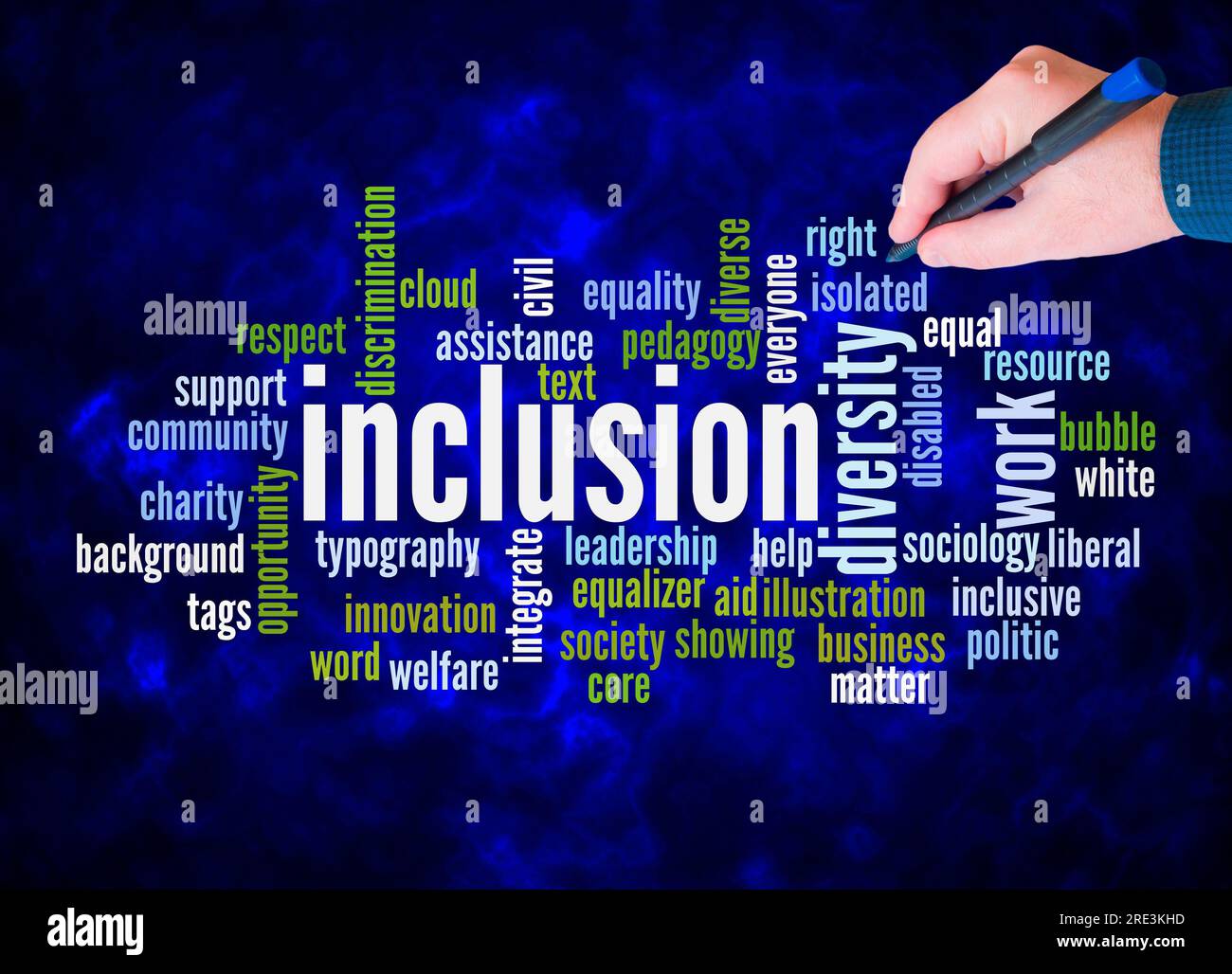 Word Cloud with INCLUSION concept create with text only. Stock Photo