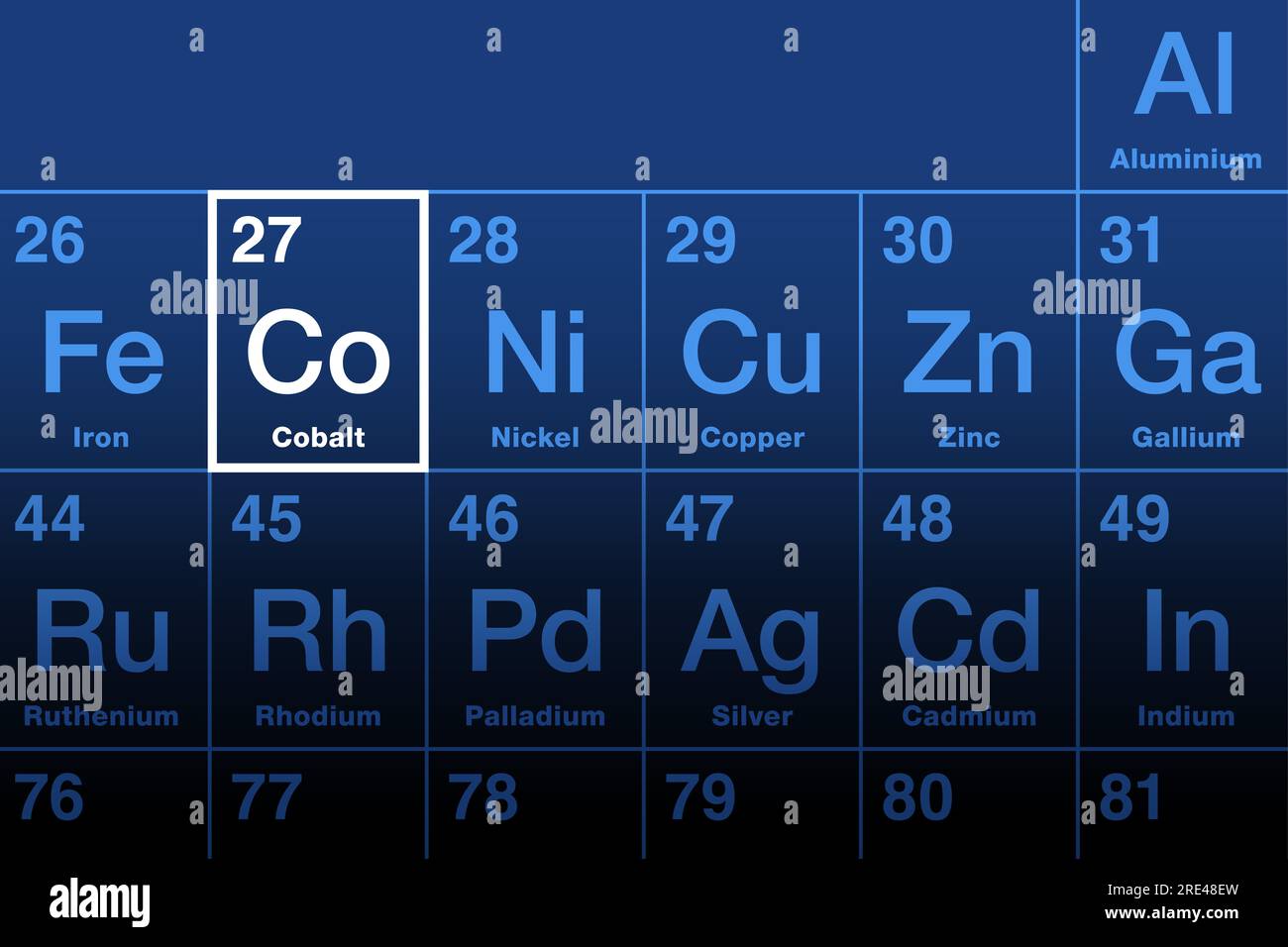 Cobalt element on the periodic table. Ferromagnetic transition metal with element symbol Co and atomic number 27, named after German name Kobold. Stock Photo