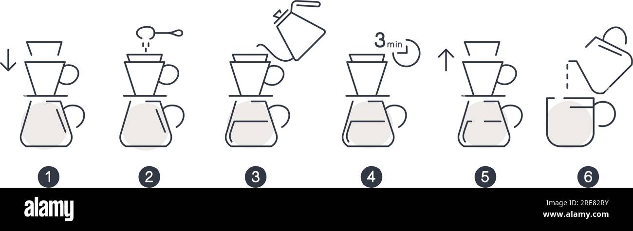 Instructions and step by step explanation on how to make coffee with ...