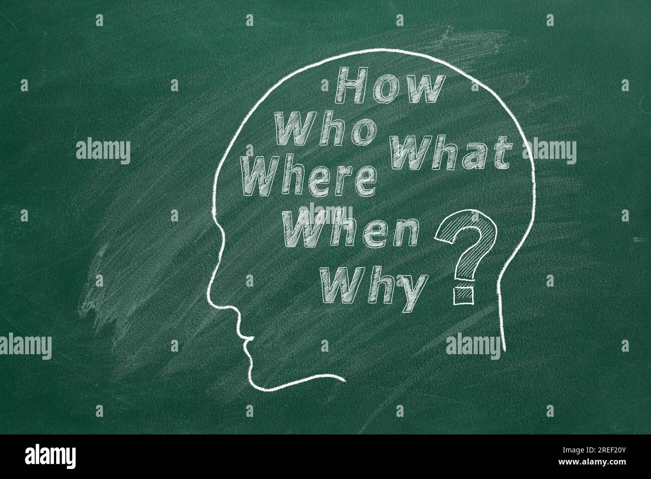 Human head with question inside. Six most common questions Who, What, Where, When, Why, How. Asking questions. Having answers. Ask us, contact us, mor Stock Photo