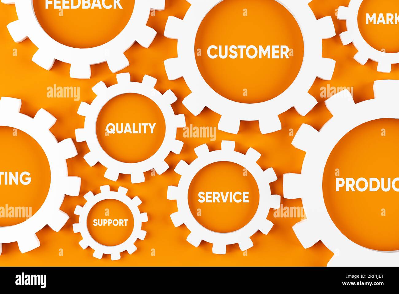 Core values, processes and coordination for business and marketing