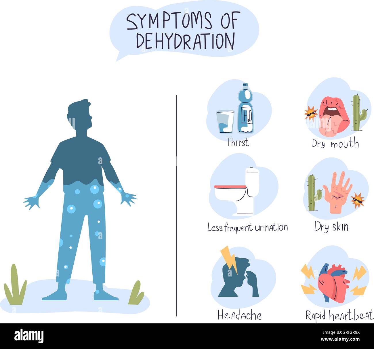 Dehydration symptoms. Dehydrated body dhydration symptom infographic, thirst sweat dry mouth in summer sun heatstroke hydrate disease medicine diagnosis, vector illustration of symptom human body Stock Vector