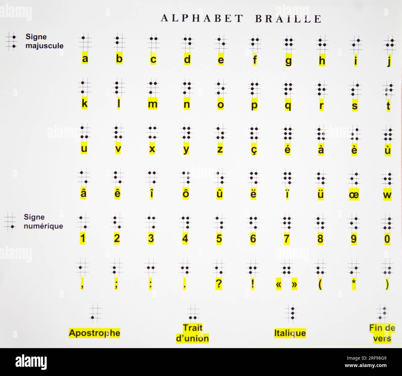 Braille alphabet hello Sticker for Sale by tony4urban