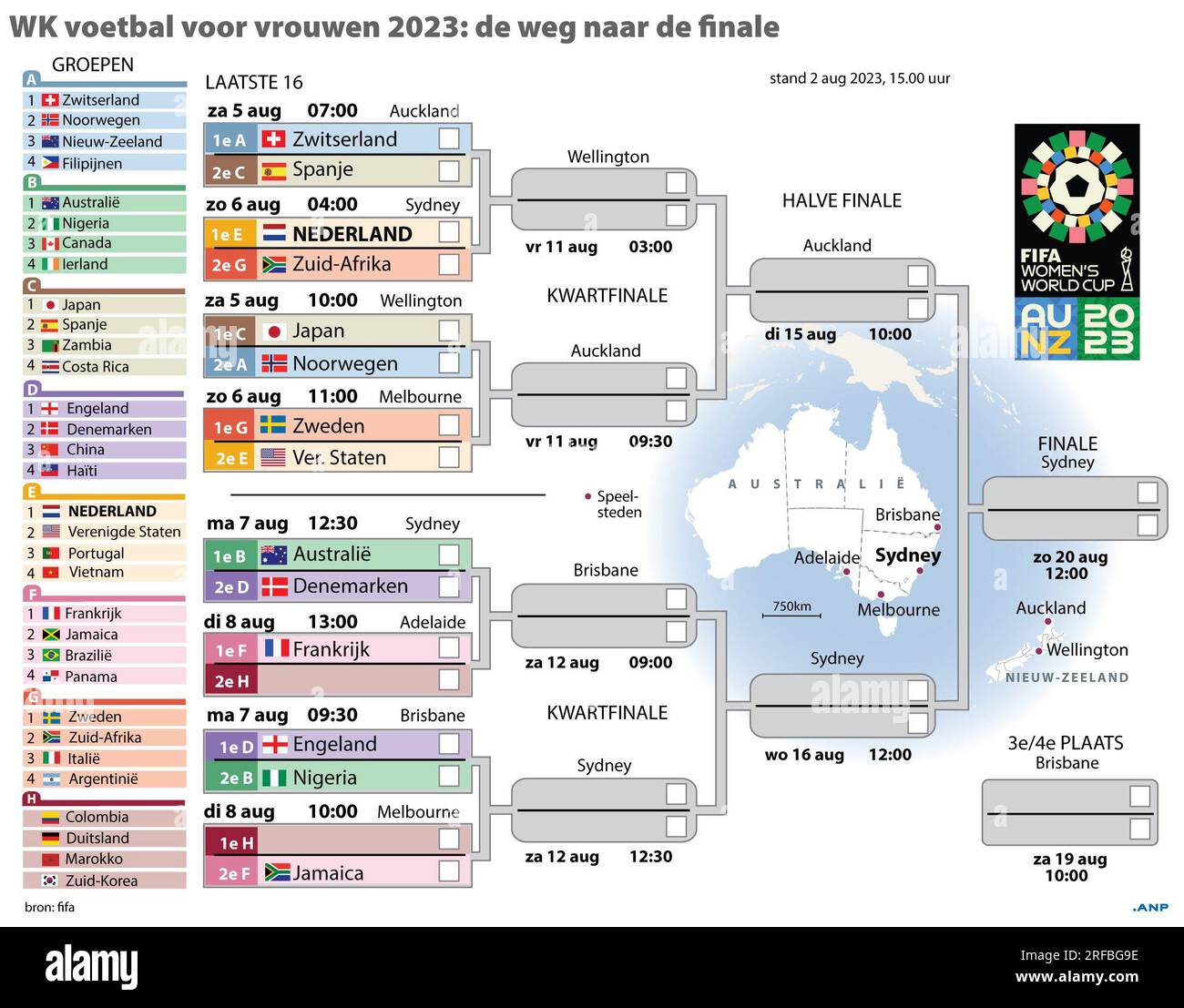 2023 world cup final match score