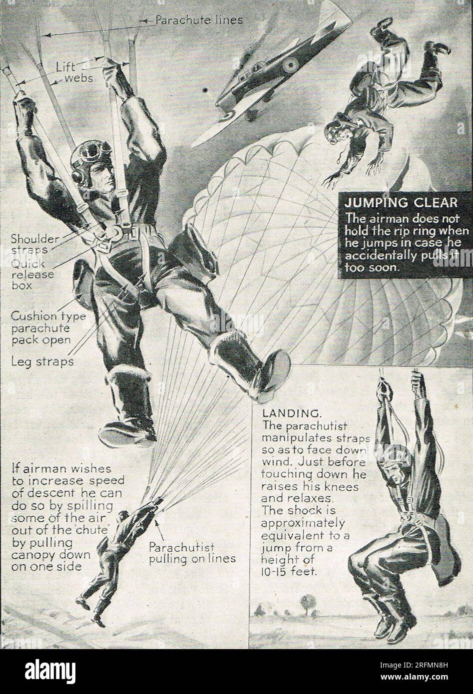 Diagram showing how an airman makes a parachute descent in ww2 Stock Photo