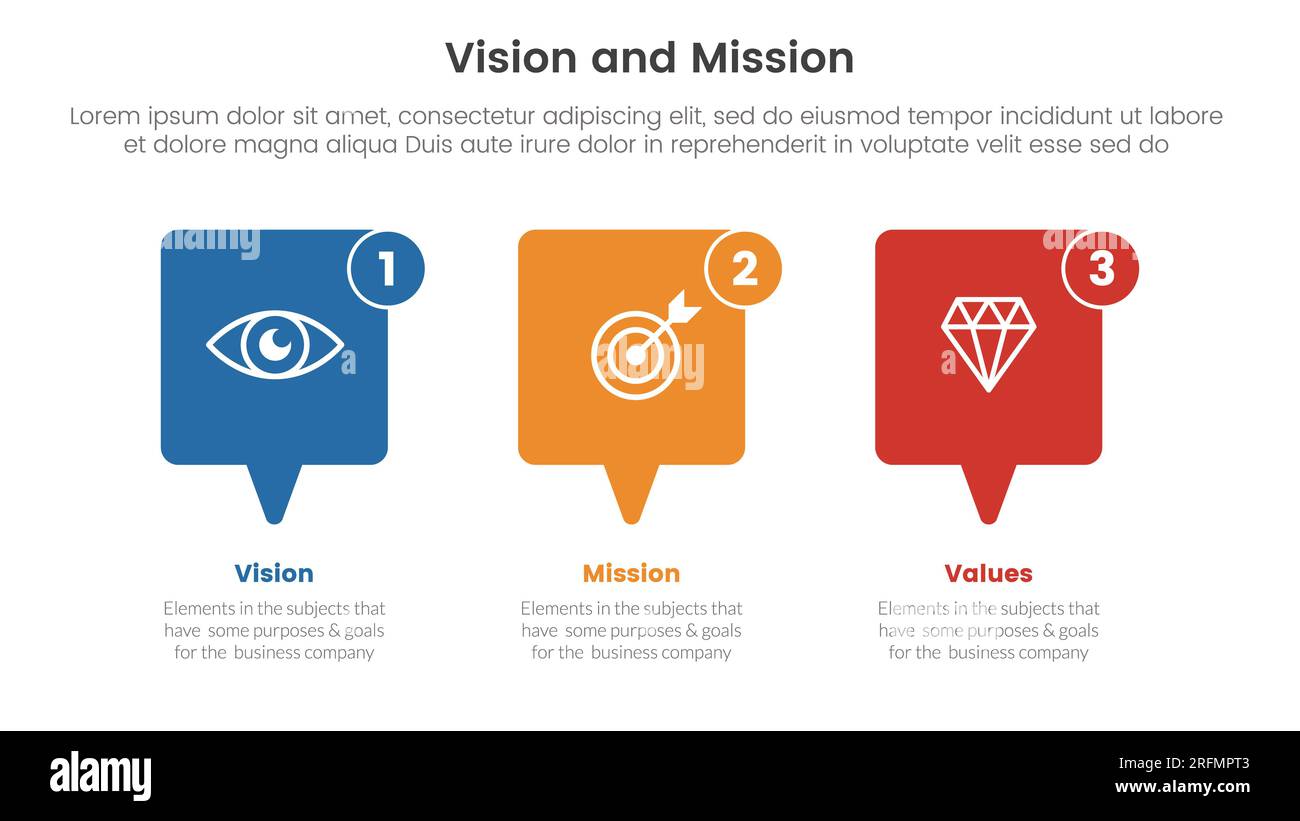 business vision mission and values analysis tool framework infographic
