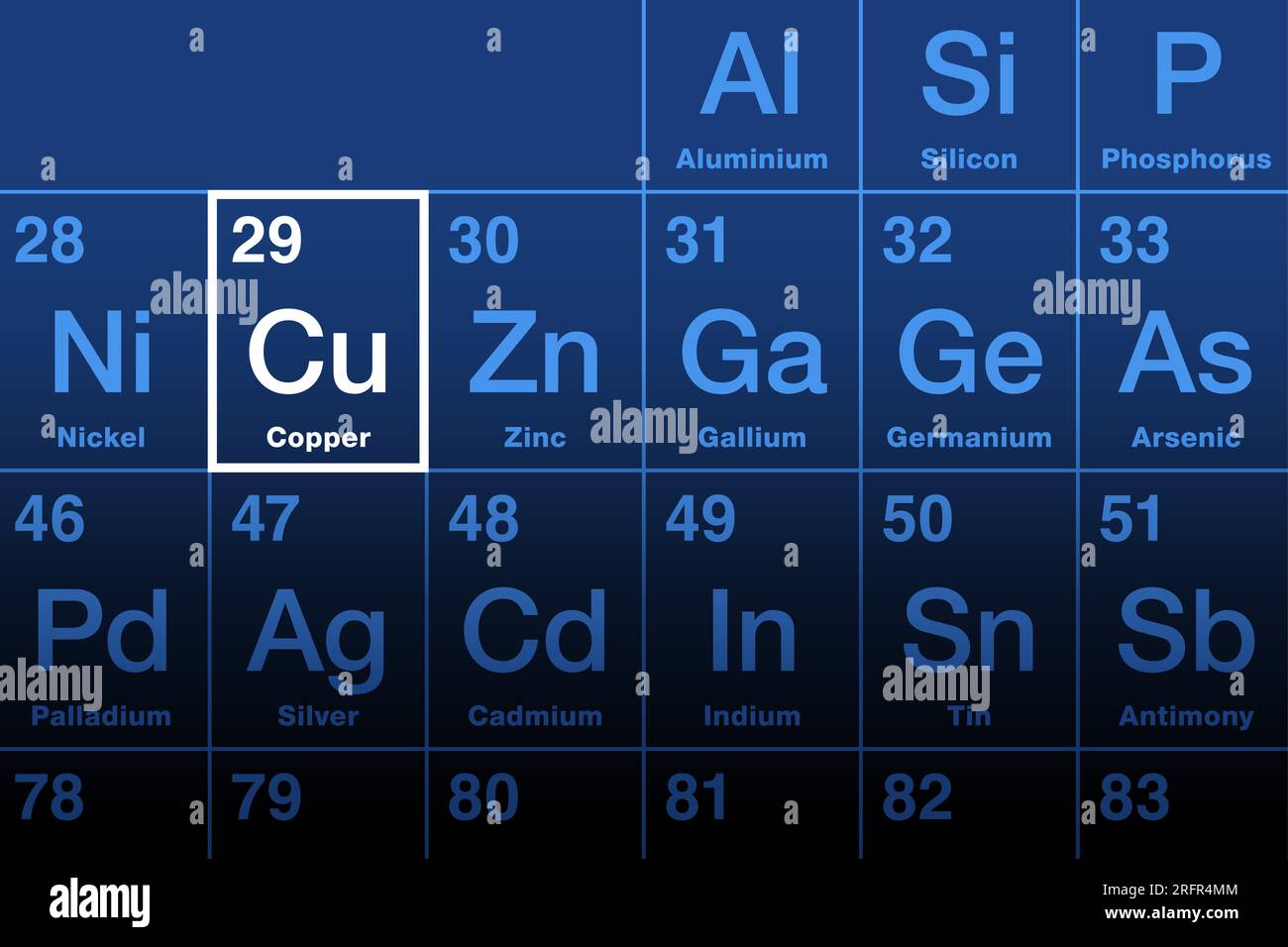 Copper element on the periodic table, with element symbol Cu from Latin cuprum, and with atomic number 29. Transition metal. Stock Photo
