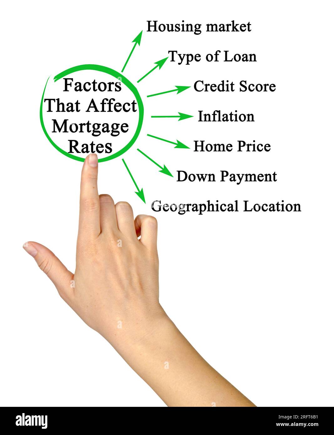 Geographical factors hi-res stock photography and images - Alamy