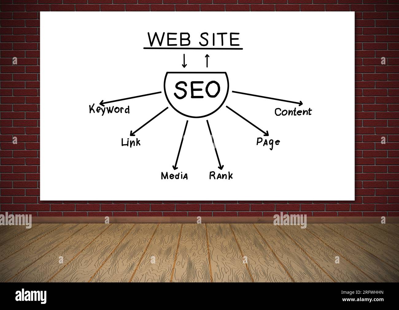 placard with seo scheme hanging on red brick wall Stock Photo