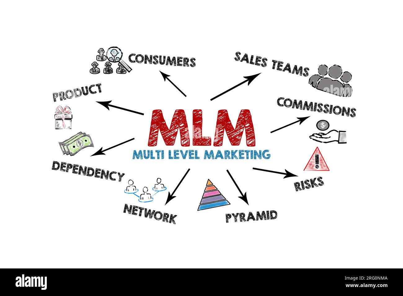 MLM multi level marketing. Illustration with icons, keywords and arrows