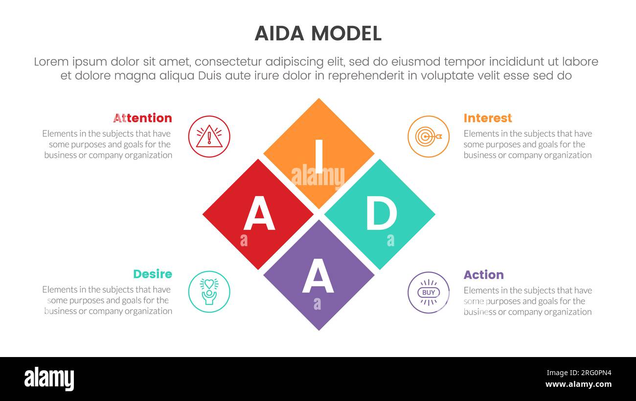 aida model for attention interest desire action infographic concept ...