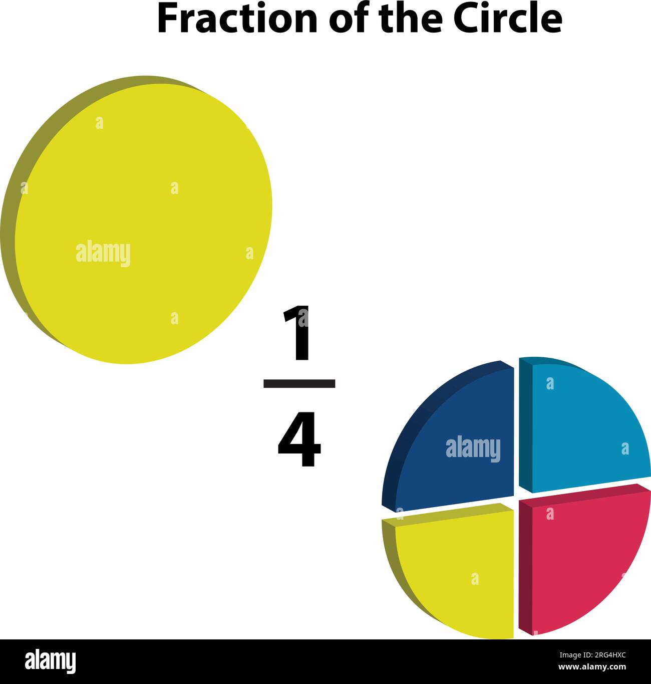 A fraction pie is divided into one-Forth slice, each showing math fractions, explained in mathematics. on a white background. Stock Vector