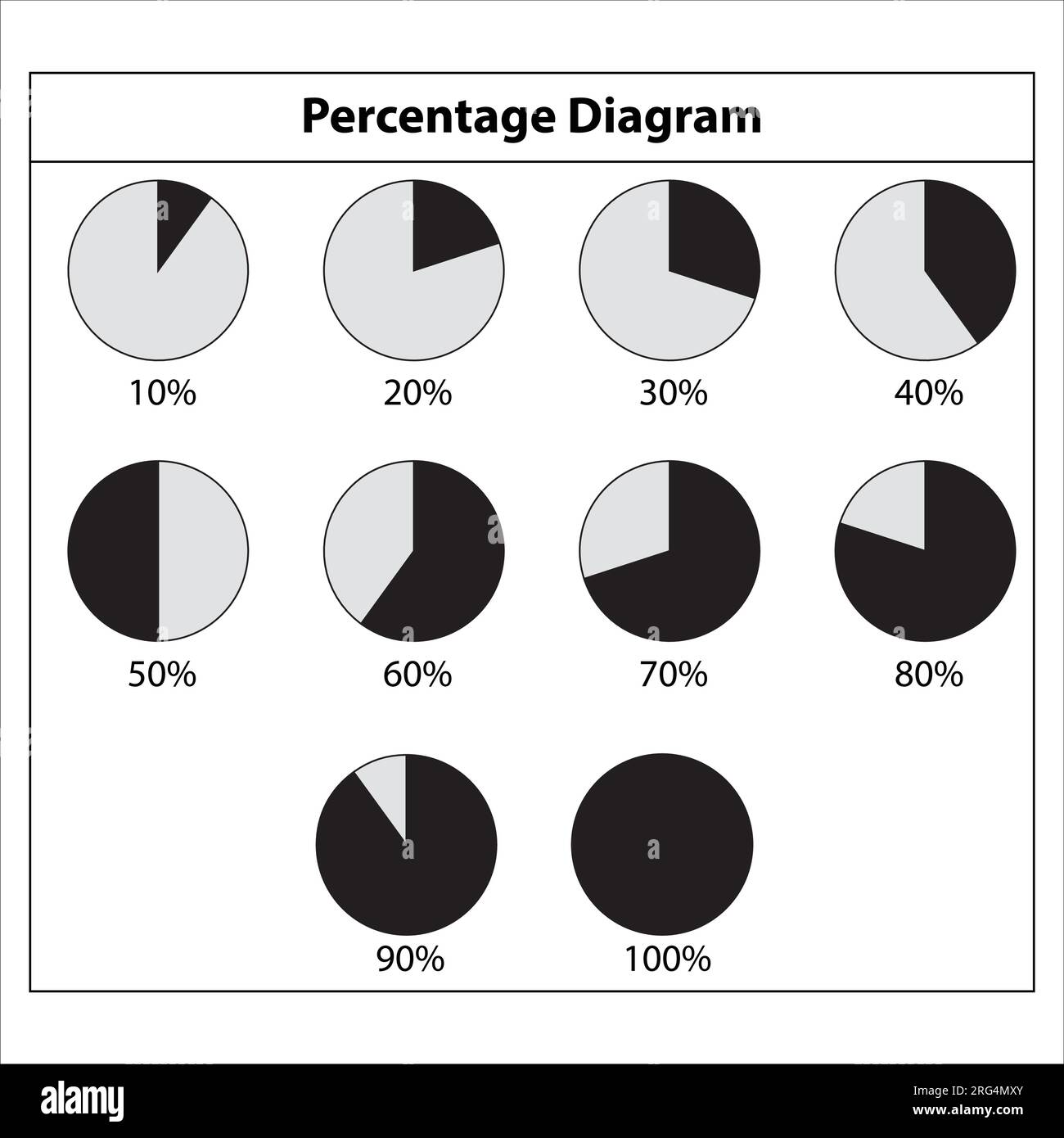 Percentage diagram circle graph. 10 to 100 percent. on white background
