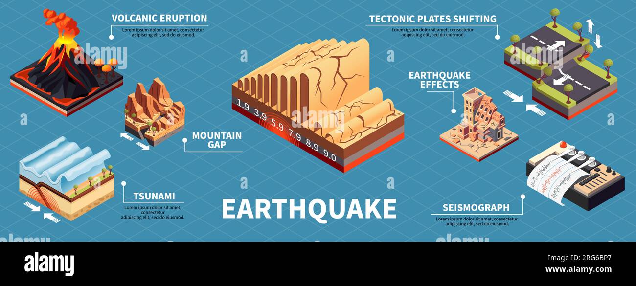 Earthquake disaster infographic set with mountain gap and effects