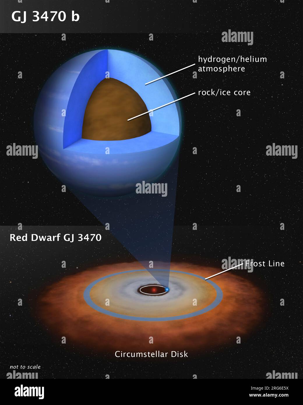 Illustration showing the theoretical internal structure of the exoplanet GJ 3470 b. Stock Photo