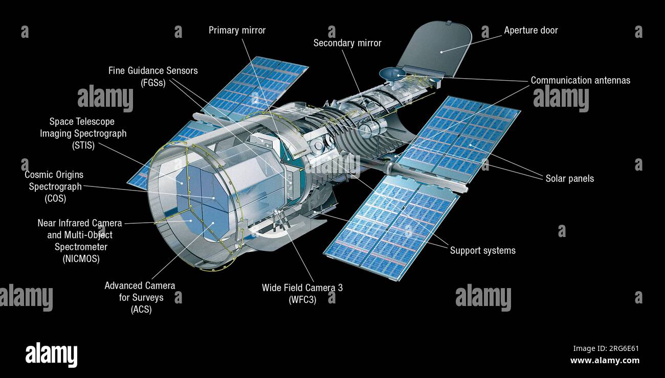 A cutaway diagram of the Hubble Space Telescope, with components labeled. Stock Photo