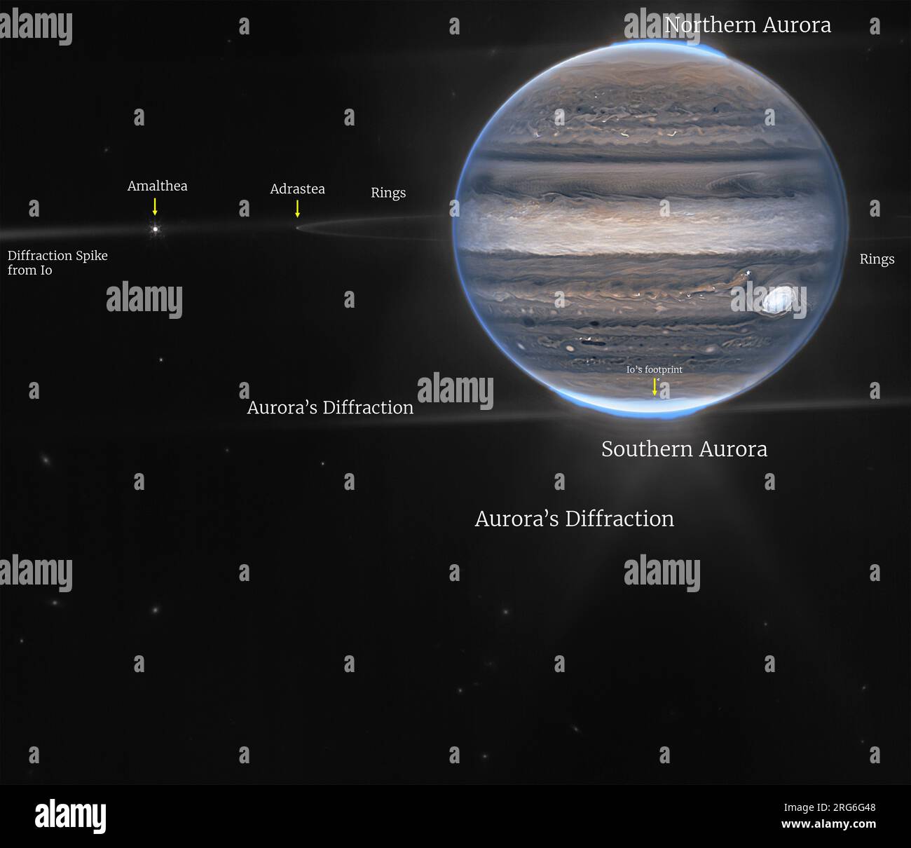 Jupiter and the planet's dusty ring system, as well as the moons Amalthea and Adrastea (with annotations). Stock Photo