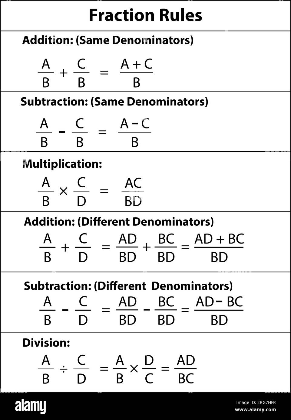 Fractions cheat sheet