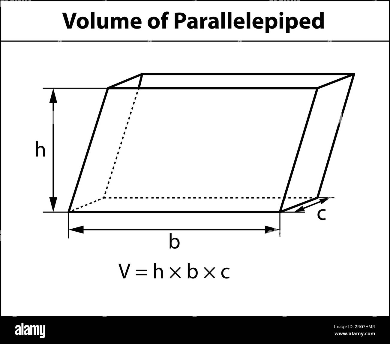 Vector illustration of a parallelepiped volume formula. a 3D shape symbol representing geometric shapes. used in mathematics teaching. Stock Vector