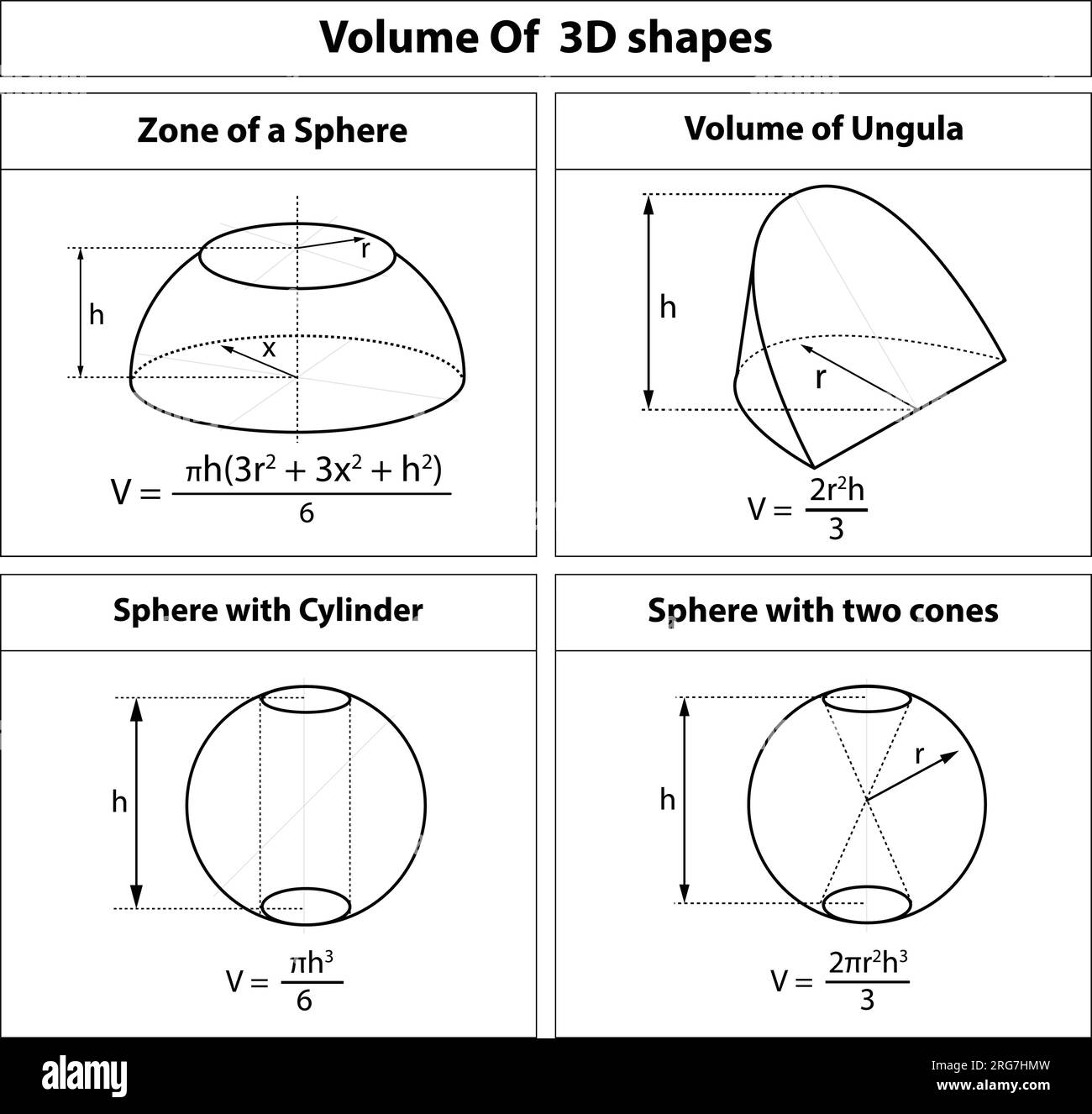the volume of 3d shapes formula. zone of the sphere, sphere with