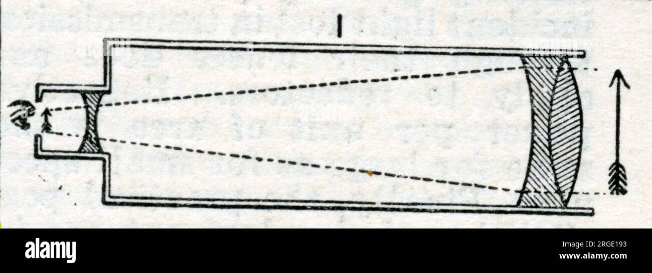 Galilean Telescope Ray Diagram