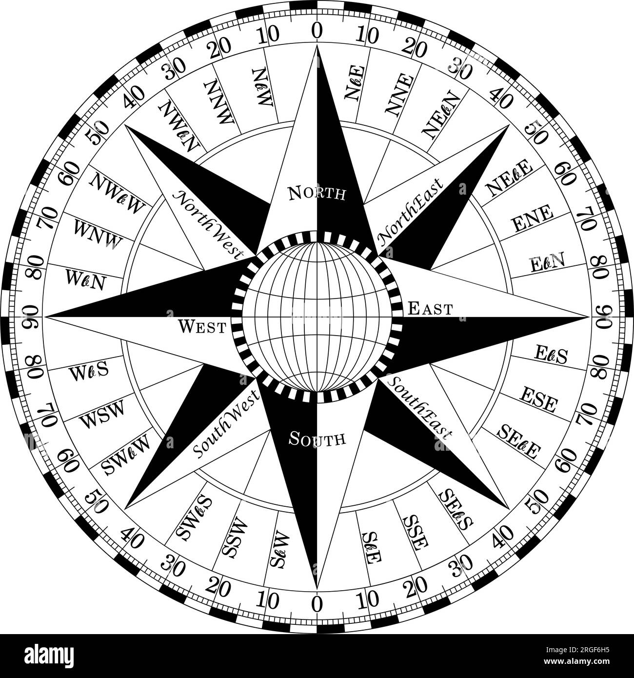 Compass rose vector with all thirty two wind directions. Wind Rose with Earth Symbol in the Middle. Stock Vector