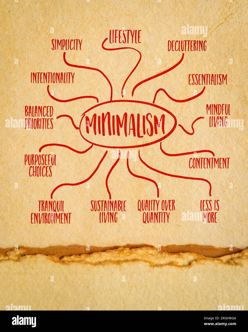 minimalism as a lifestyle - infographics or mind map sketch on art paper, personal development concept Stock Photo