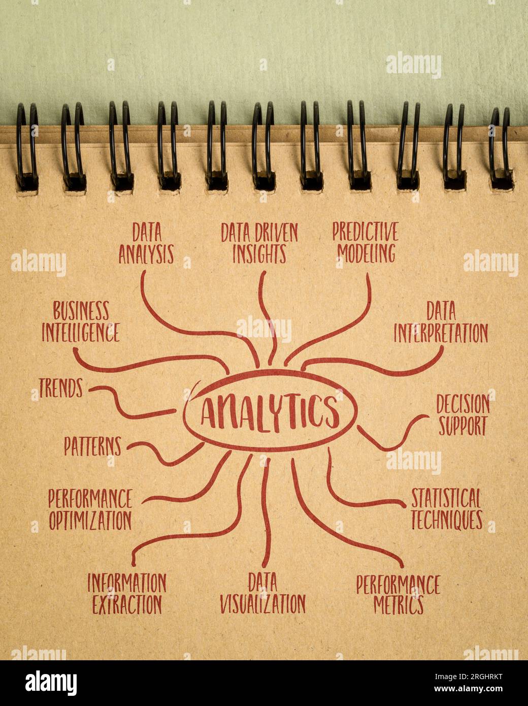 analytics infographics or mind map sketch in a notebooks, data analysis ...