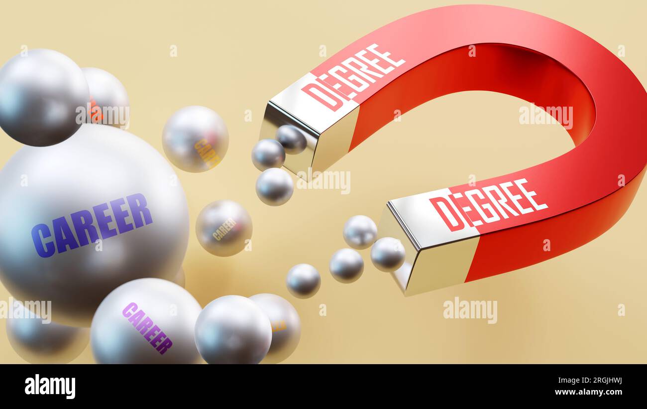 Degree which brings Career. A magnet metaphor in which Degree attracts multiple parts of Career. Cause and effect relation between Degree and Career., Stock Photo