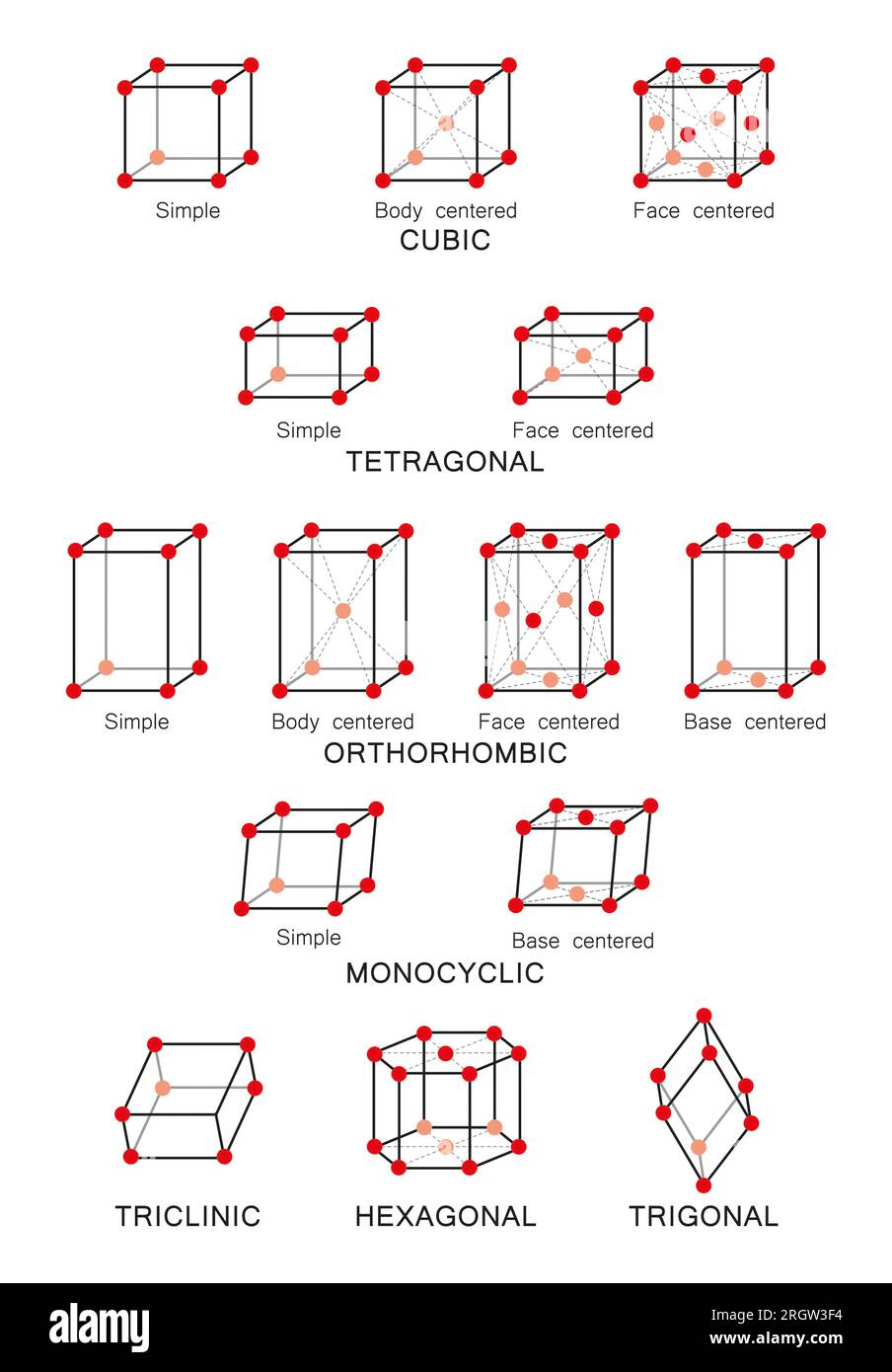 Lattice systems, illustration Stock Photo