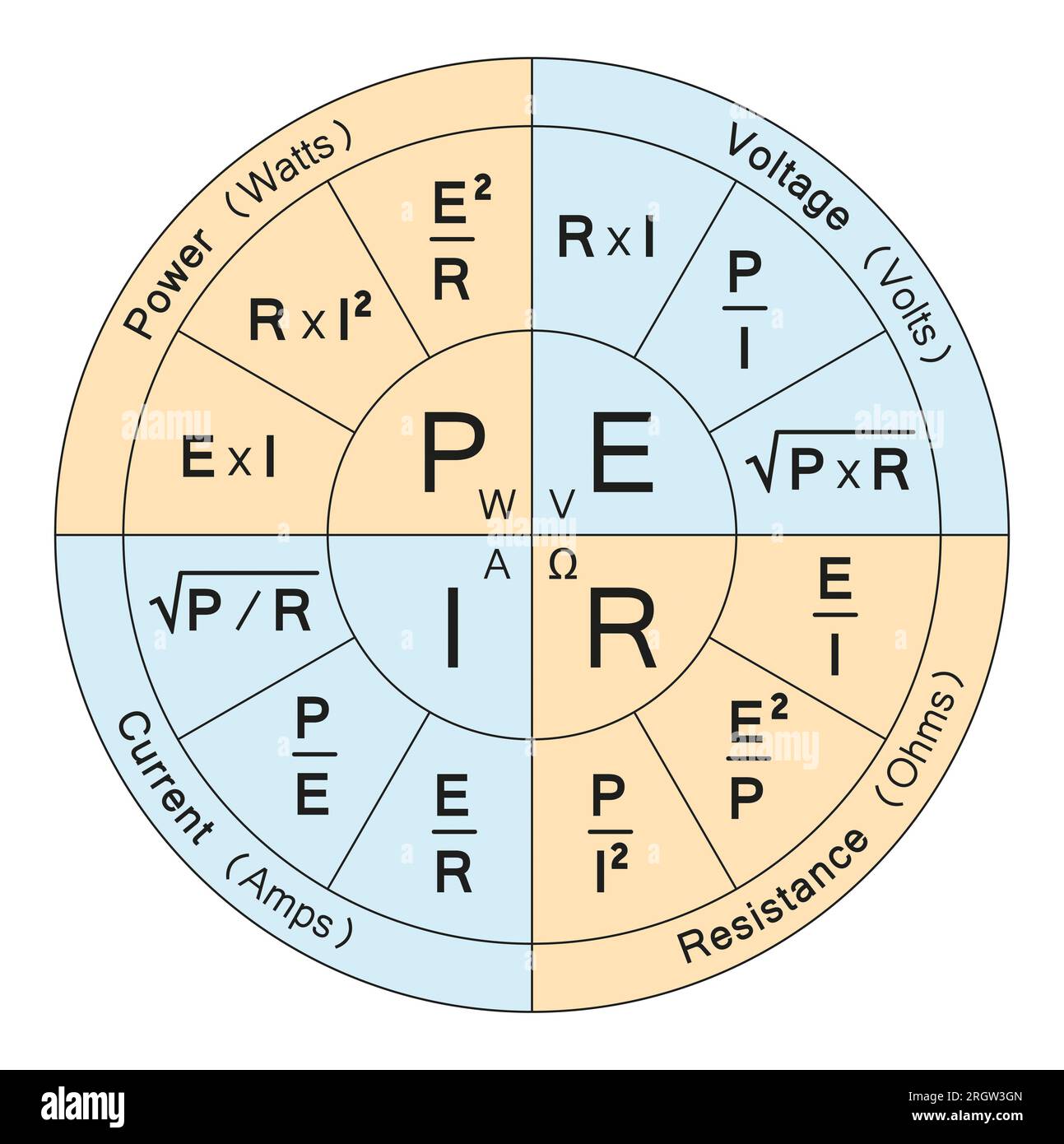 Ohm's Law, Illustration Stock Photo Alamy 