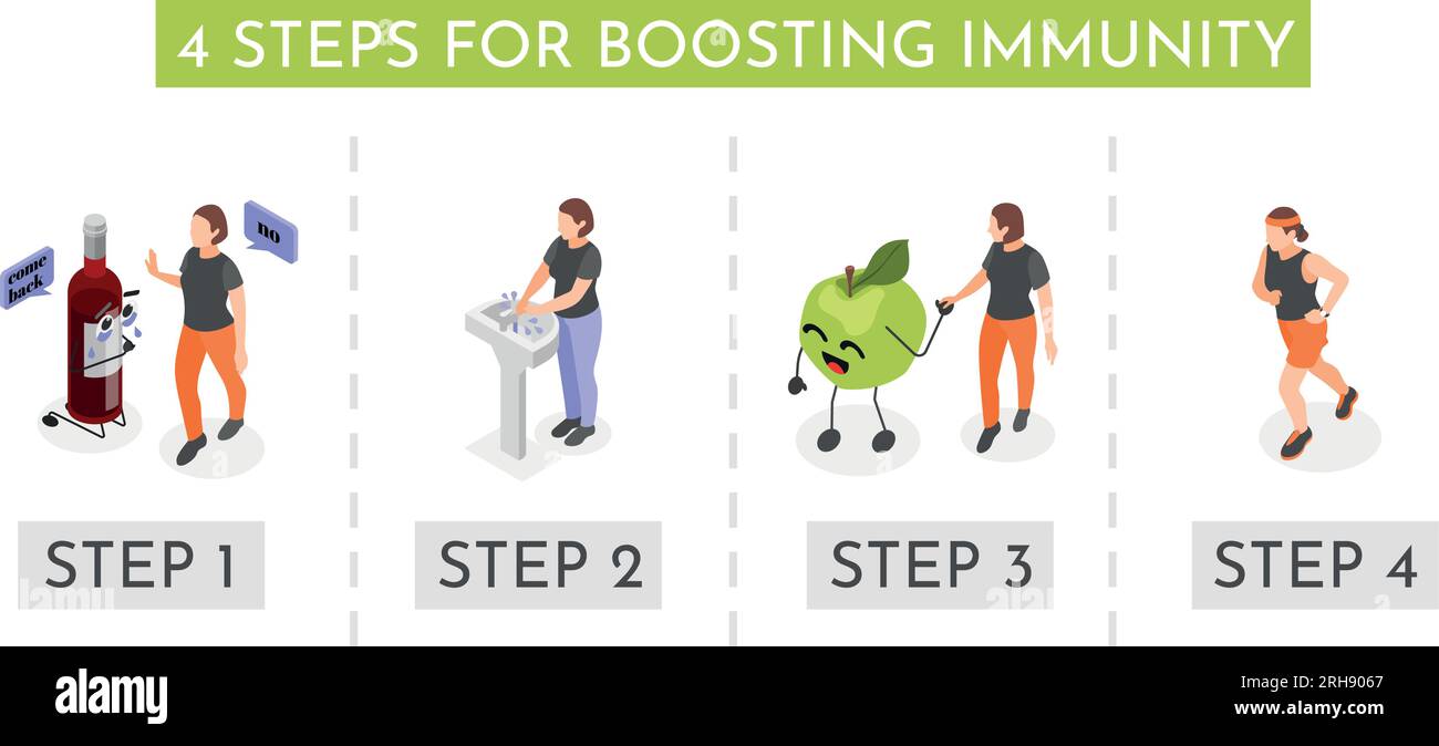 Steps for immune system boosting no alcohol hygiene healthy eating