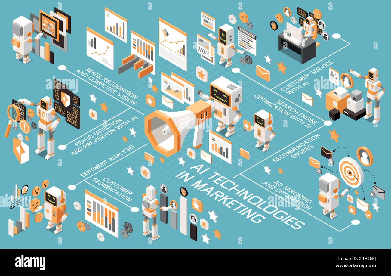 Marketing AI technologies isometric flowchart with customer segmentation sentiment analysis recommendation engines service with ai and other descripti Stock Vector