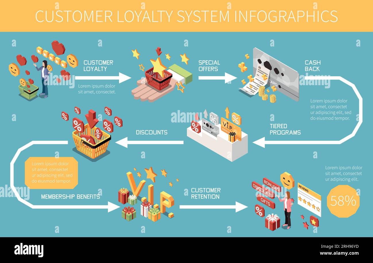 Cashback Loyalty Systems: Shopping Rewarded Like Never Before