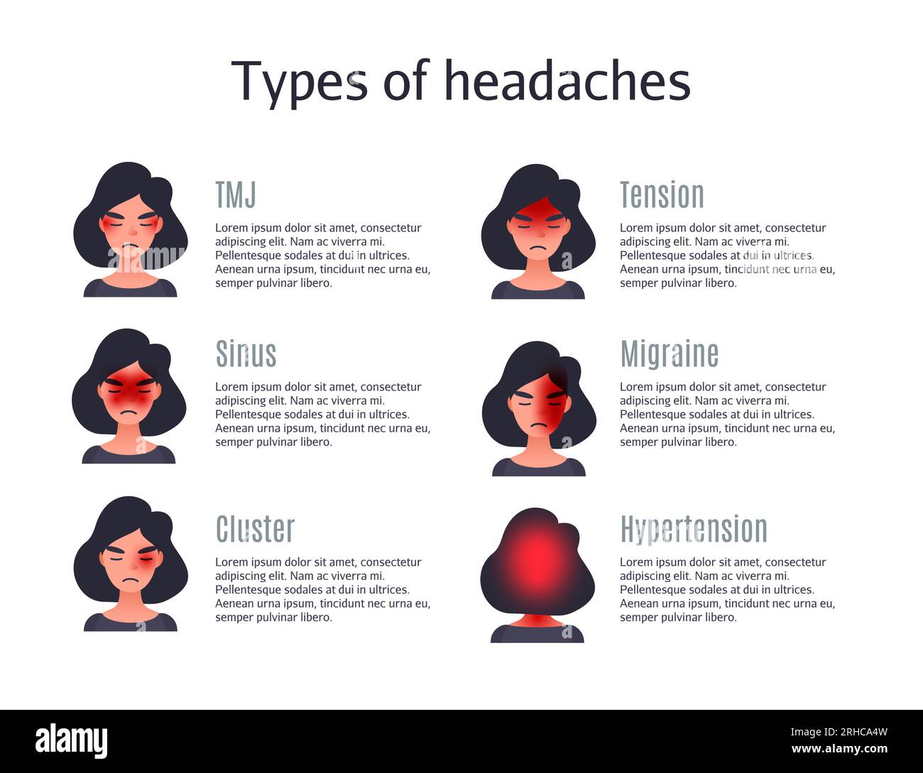 Types of headaches. Set of headache types on different area of patient