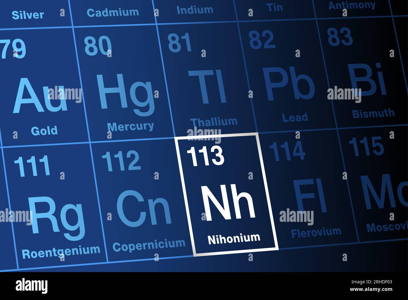 Nihonium on periodic table of elements. Extremely radioactive, superheavy, synthetic transactinide element. Element symbol Nh, atomic number 113. Stock Photo