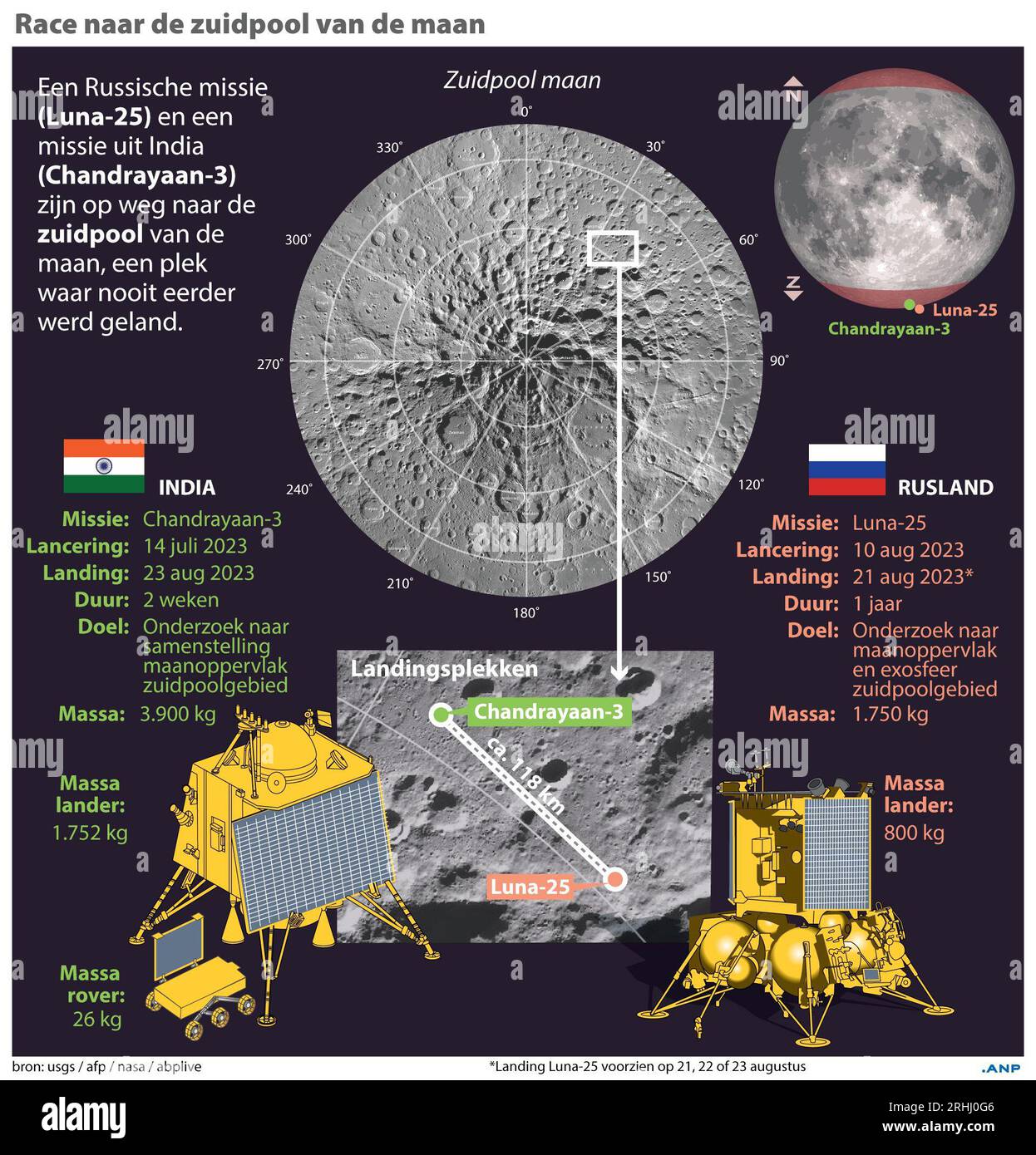 Race to the south pole of the moon, profile missions Luna-25 (Russia) and Chandrayaan-3 (India). ANP INFOGRAPHICS netherlands out - belgium out Stock Photo