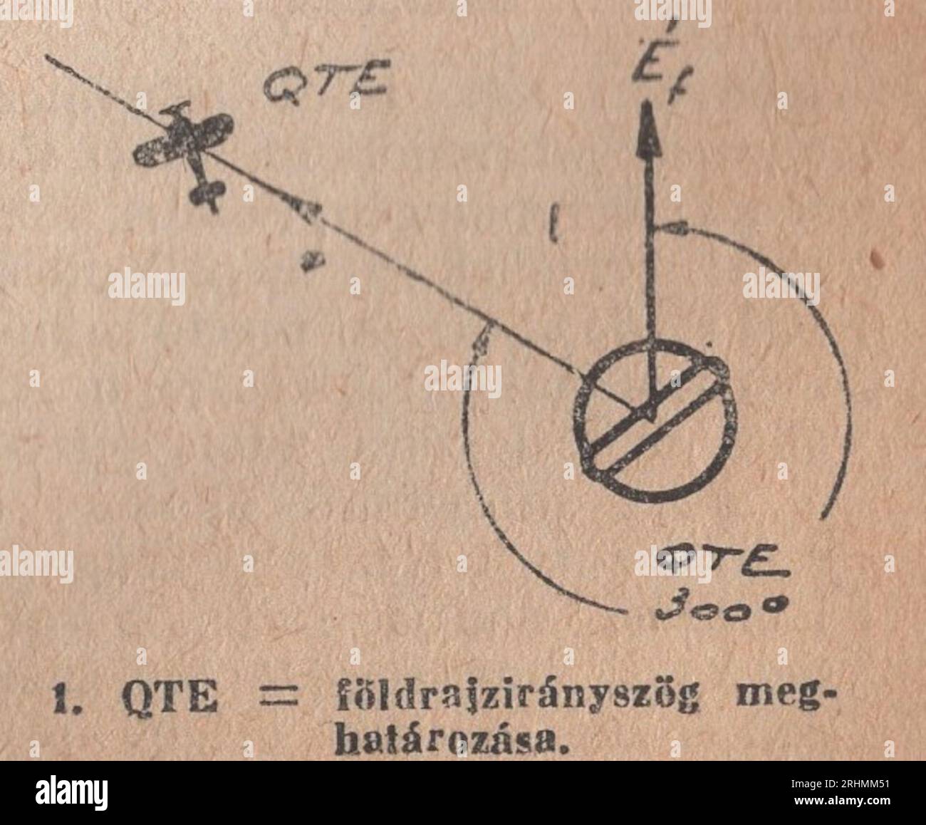 Determination of geographic bearing hires stock photography and images