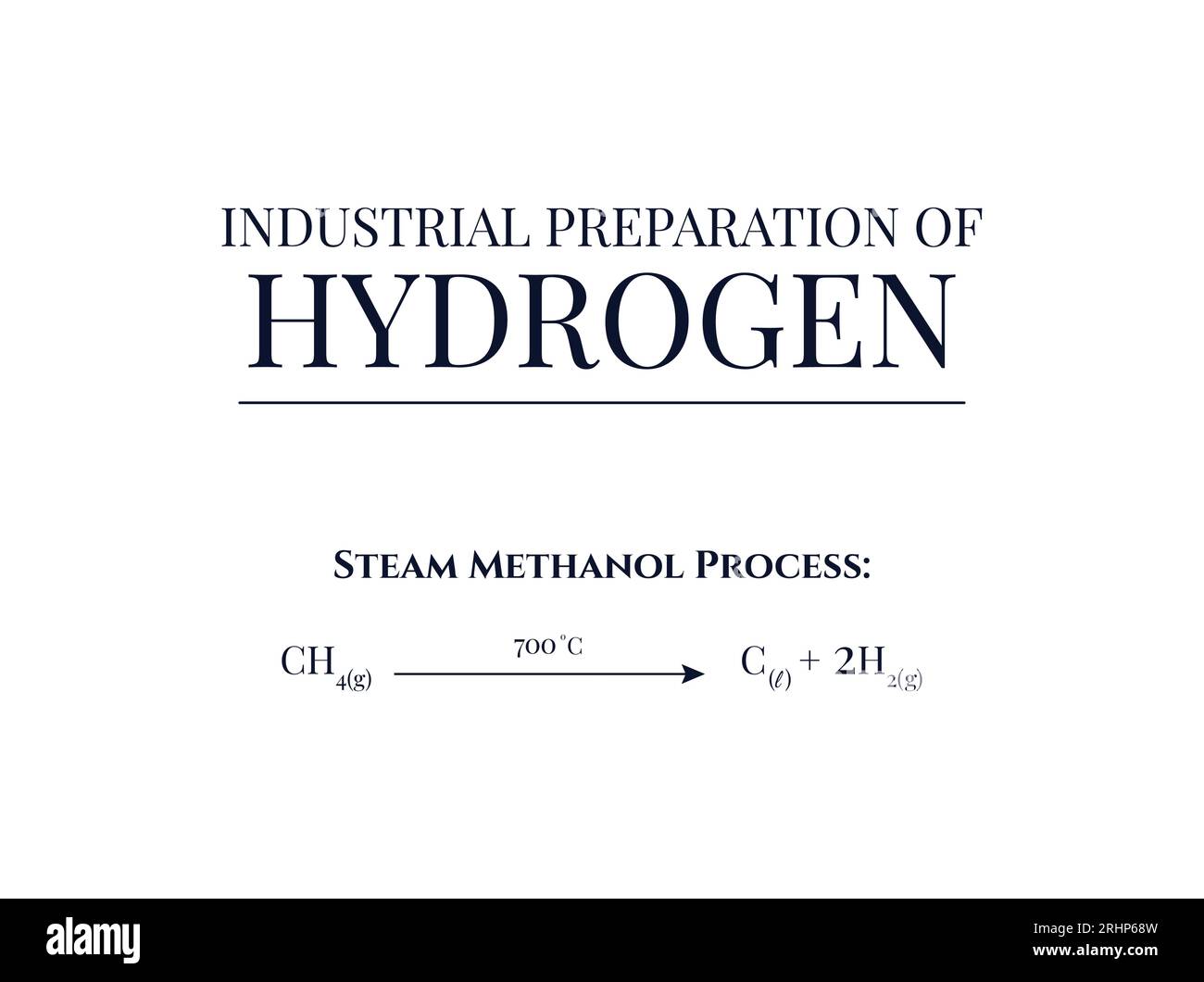 Industrial Preparation of Hydrogen Stock Vector Image & Art Alamy