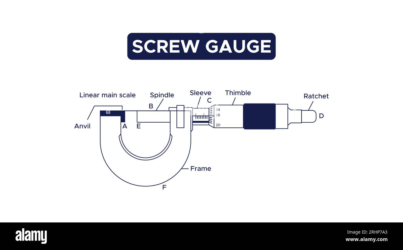 Aggregate 140+ screw gauge drawing best seven.edu.vn