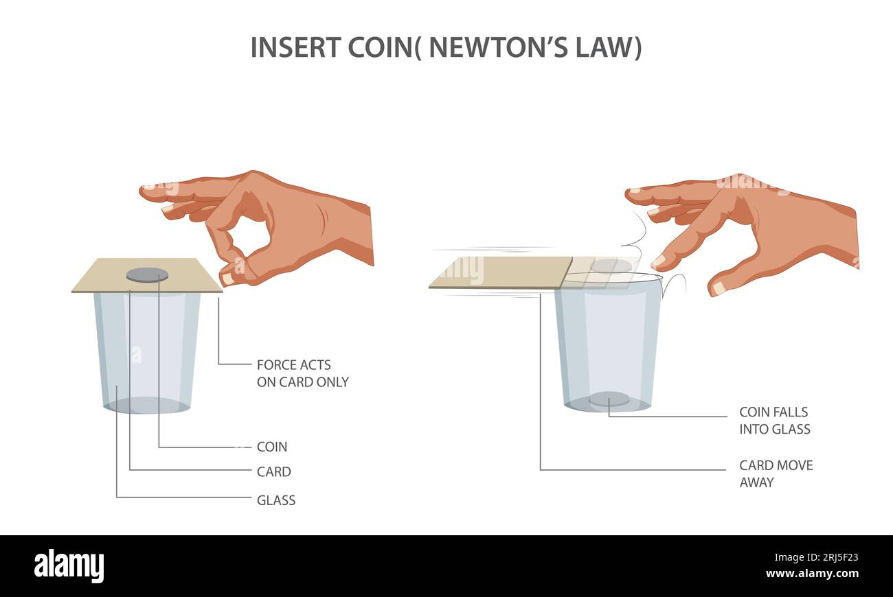 Law of inertia examples with pictures
