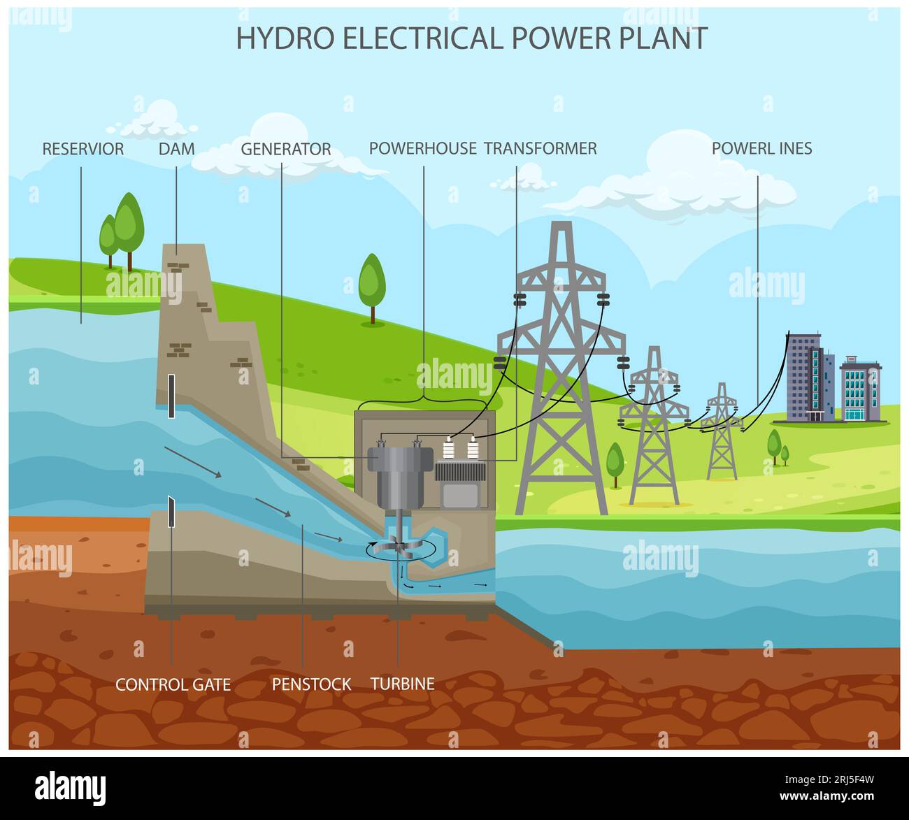 Hydroelectric power generation Cut Out Stock Images & Pictures Alamy